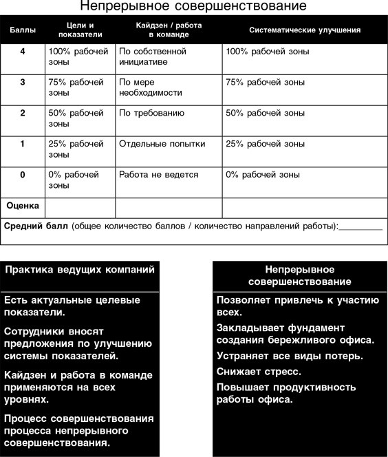 Бережливый офис. Устранение потерь времени и денег