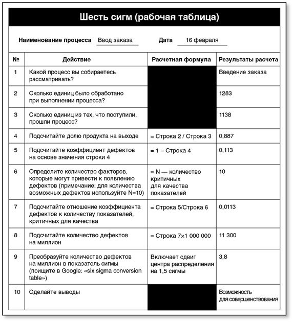 Бережливый офис. Устранение потерь времени и денег