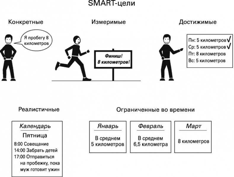 Восемь правил эффективности. Умнее, быстрее, лучше