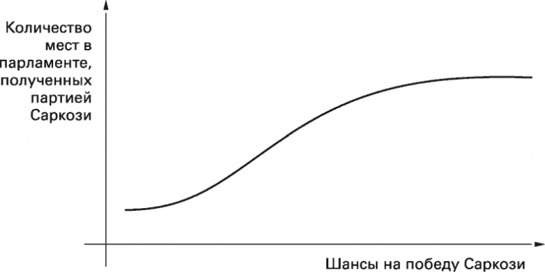 Восемь правил эффективности. Умнее, быстрее, лучше