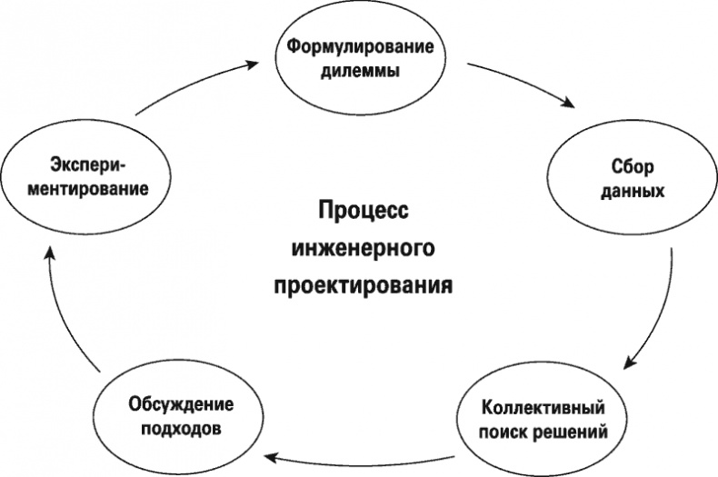 Восемь правил эффективности. Умнее, быстрее, лучше