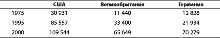 Латеральный маркетинг: технология поиска революционных идей