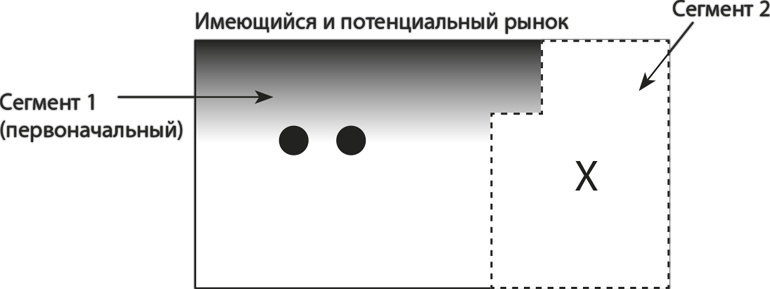 Латеральный маркетинг: технология поиска революционных идей