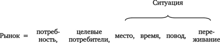 Латеральный маркетинг: технология поиска революционных идей