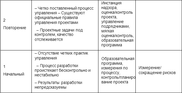 Человеческий фактор. Успешные проекты и команды