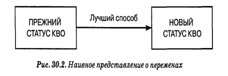 Человеческий фактор. Успешные проекты и команды