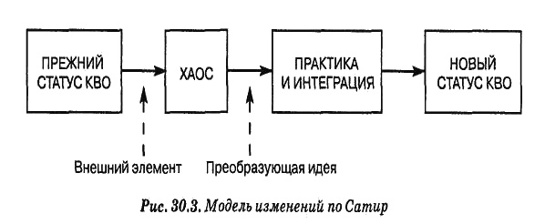 Человеческий фактор. Успешные проекты и команды