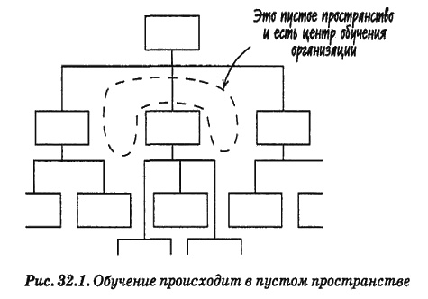 Человеческий фактор. Успешные проекты и команды