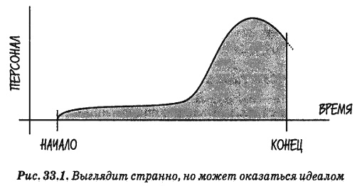 Человеческий фактор. Успешные проекты и команды