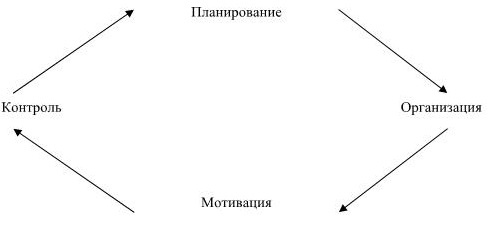 Управление персоналом