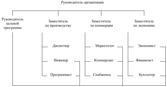 Управление персоналом