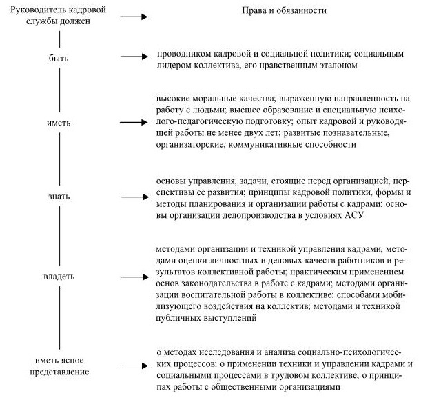 Управление персоналом