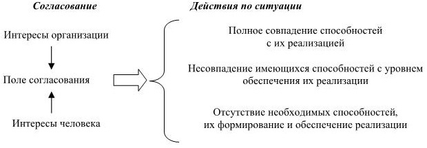 Управление персоналом