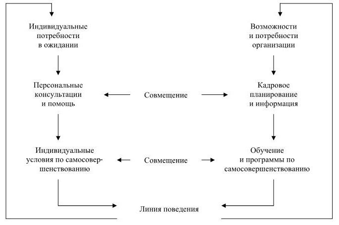 Управление персоналом