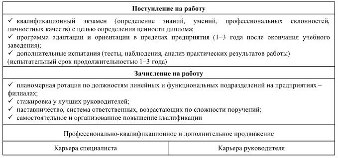 Управление персоналом