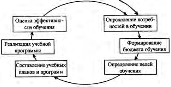 Управление персоналом