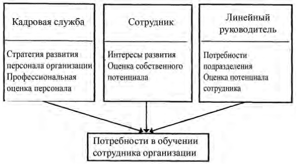 Управление персоналом