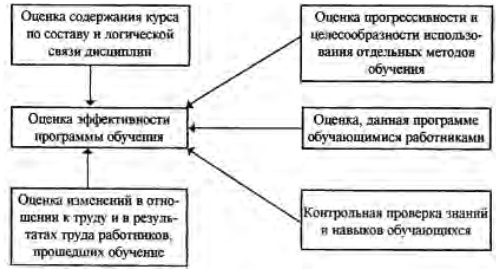 Управление персоналом