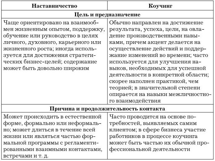 Управление персоналом