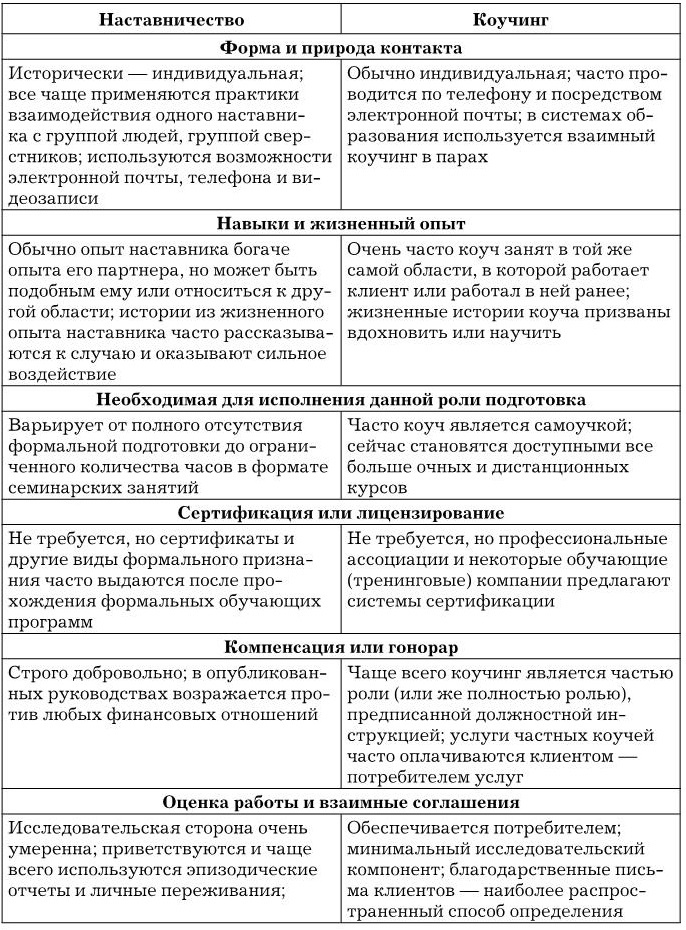 Управление персоналом