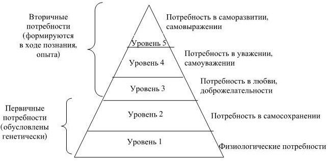 Управление персоналом