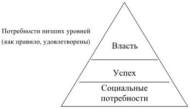 Управление персоналом