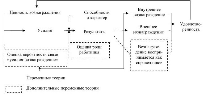 Управление персоналом