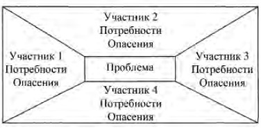 Управление персоналом