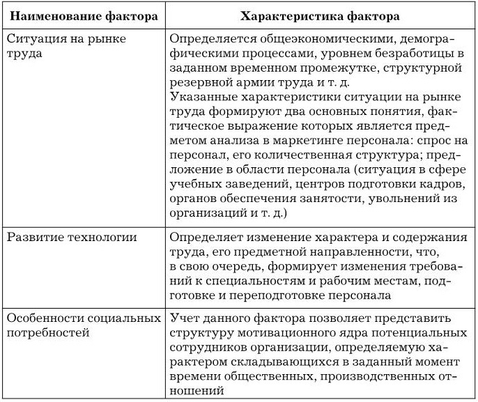 Управление персоналом