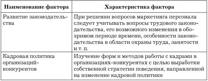 Управление персоналом