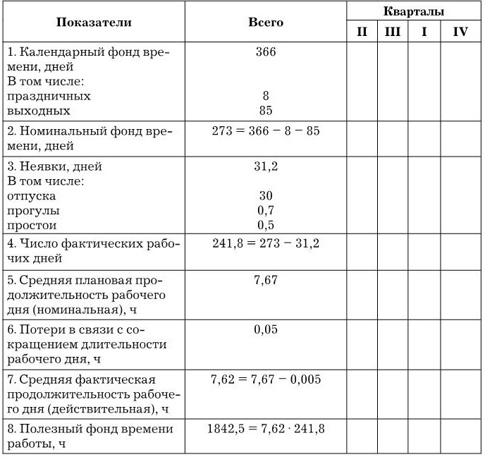 Управление персоналом