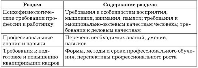 Управление персоналом