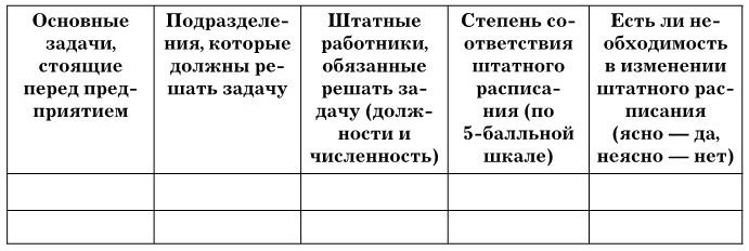 Управление персоналом