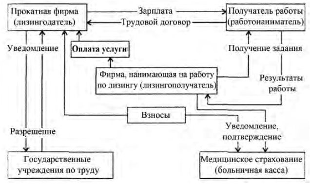 Управление персоналом