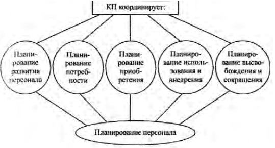 Управление персоналом