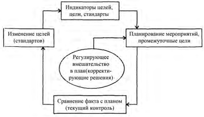 Управление персоналом