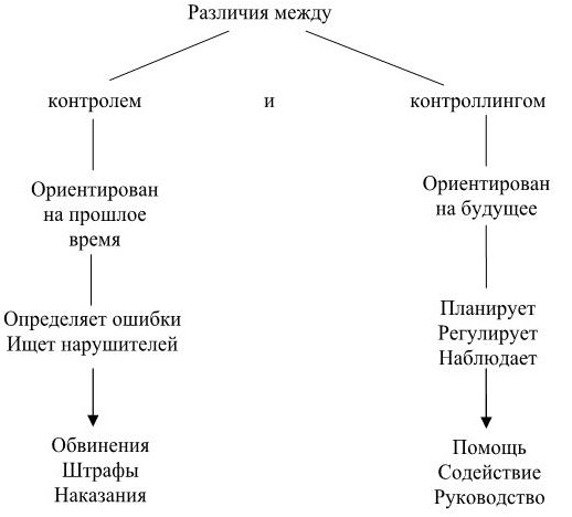 Управление персоналом