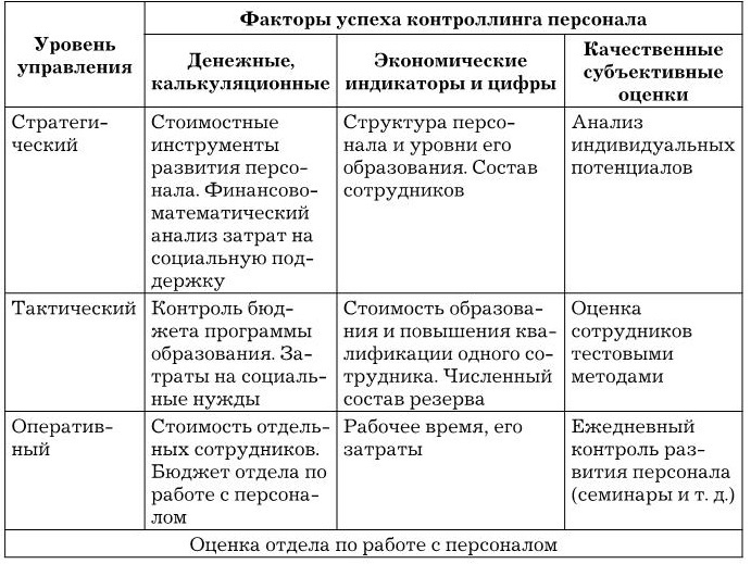 Управление персоналом