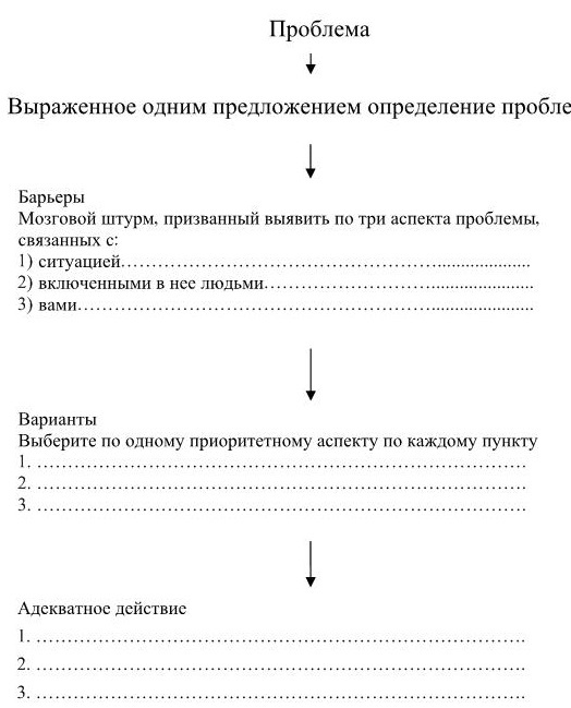 Управление персоналом