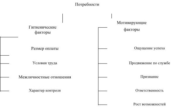 Управление персоналом