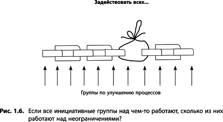 Теория ограничений Голдратта. Системный подход к непрерывному совершенствованию