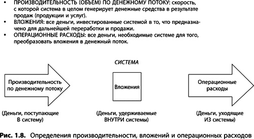 Теория ограничений Голдратта. Системный подход к непрерывному совершенствованию