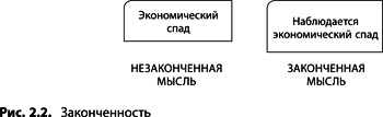 Теория ограничений Голдратта. Системный подход к непрерывному совершенствованию