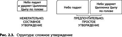 Теория ограничений Голдратта. Системный подход к непрерывному совершенствованию