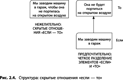 Теория ограничений Голдратта. Системный подход к непрерывному совершенствованию