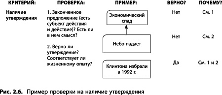 Теория ограничений Голдратта. Системный подход к непрерывному совершенствованию