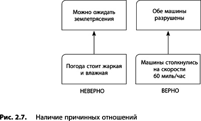 Теория ограничений Голдратта. Системный подход к непрерывному совершенствованию