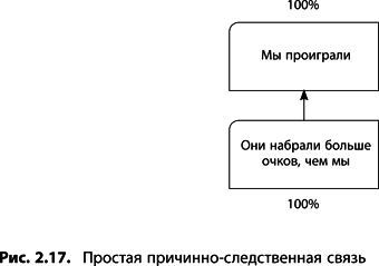 Теория ограничений Голдратта. Системный подход к непрерывному совершенствованию