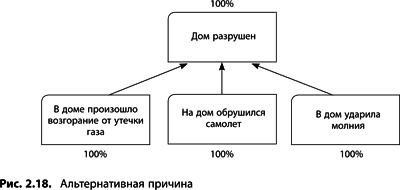 Теория ограничений Голдратта. Системный подход к непрерывному совершенствованию