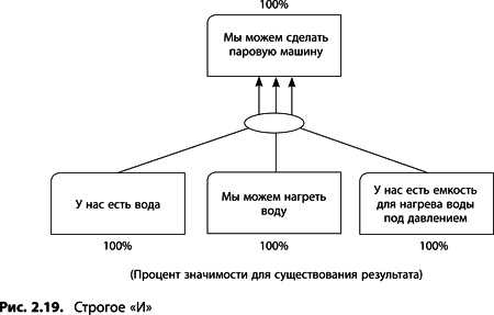 Теория ограничений Голдратта. Системный подход к непрерывному совершенствованию